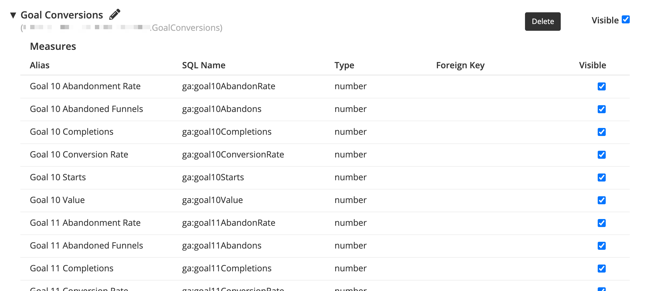 Display GA Goal Conversions metrics and dimensions