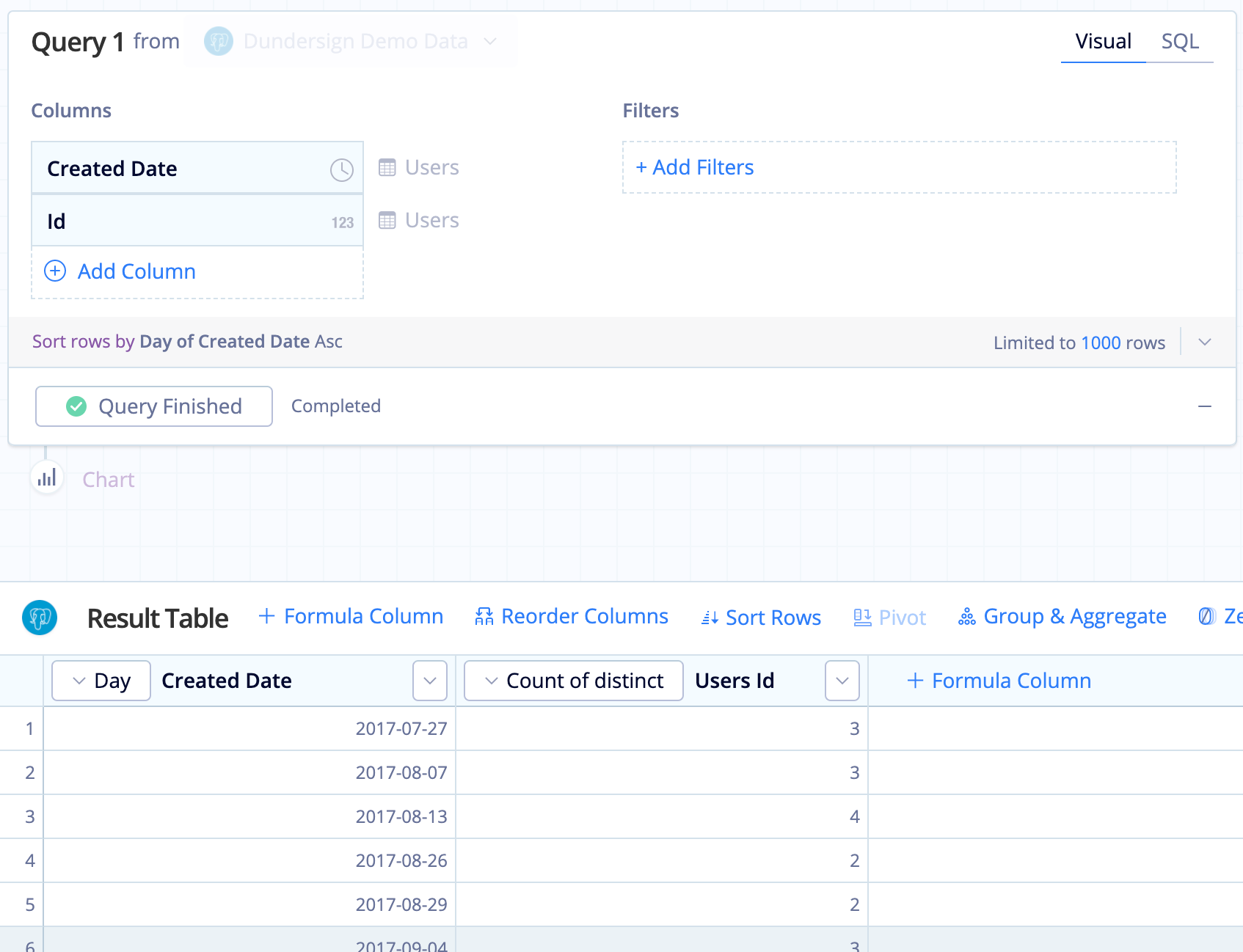 Create your inital query calculating unique customers by day