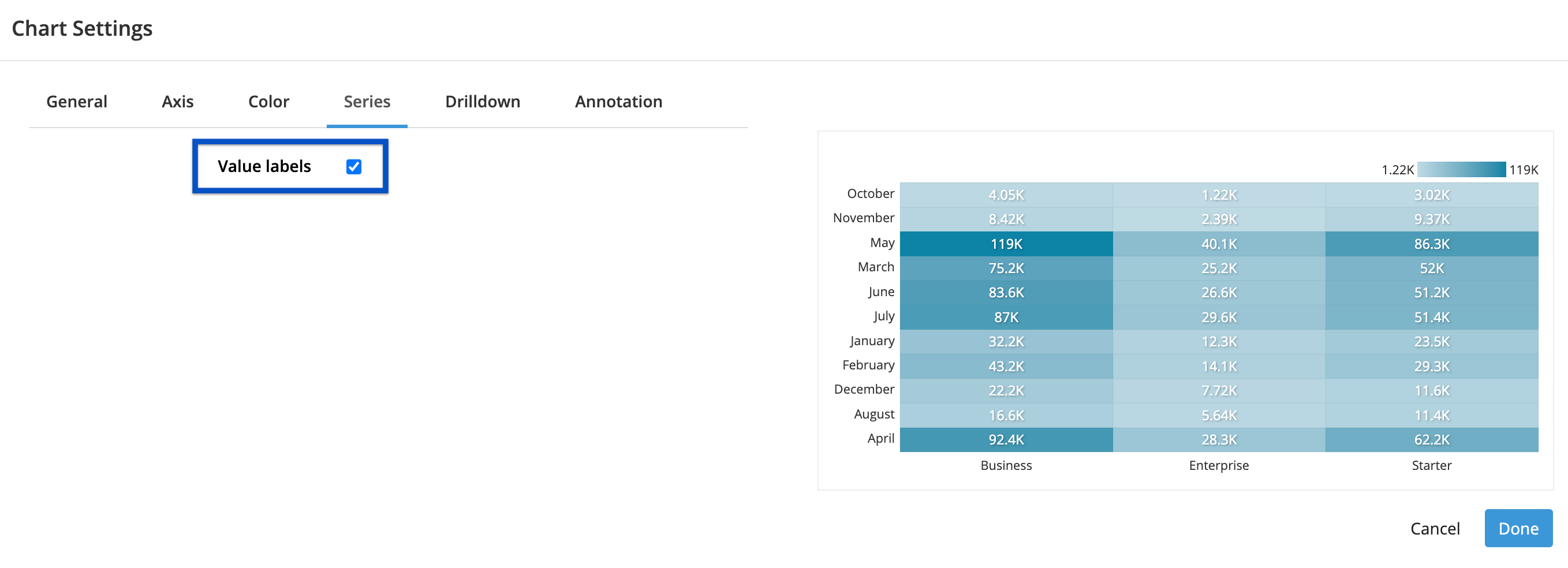 Add value labels to your Heat Map from the Series tab of the Chart Settings