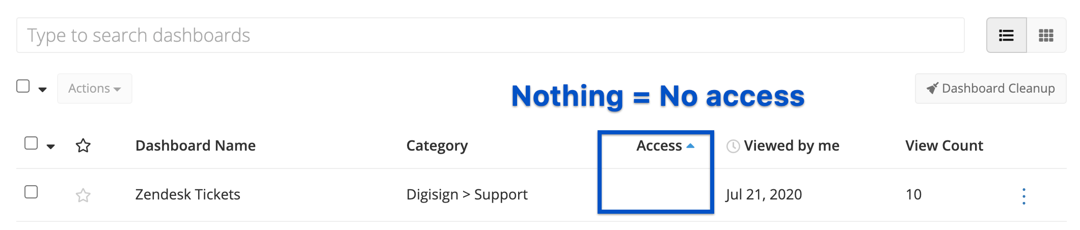 No value in the Access column means implicit access