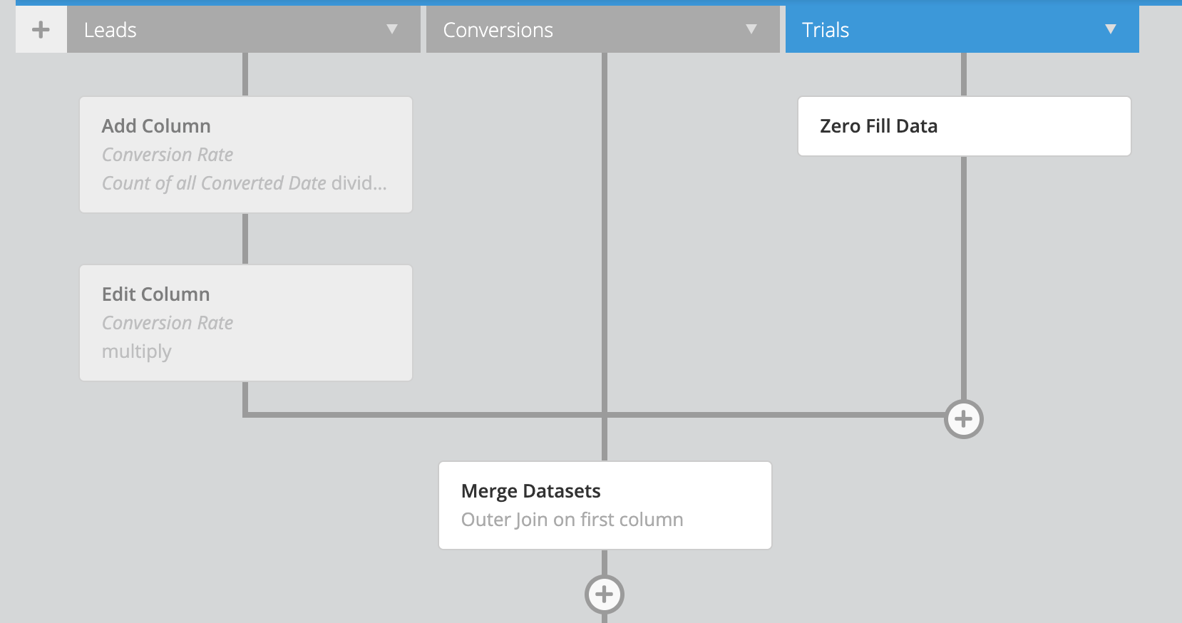 Data Pipeline view