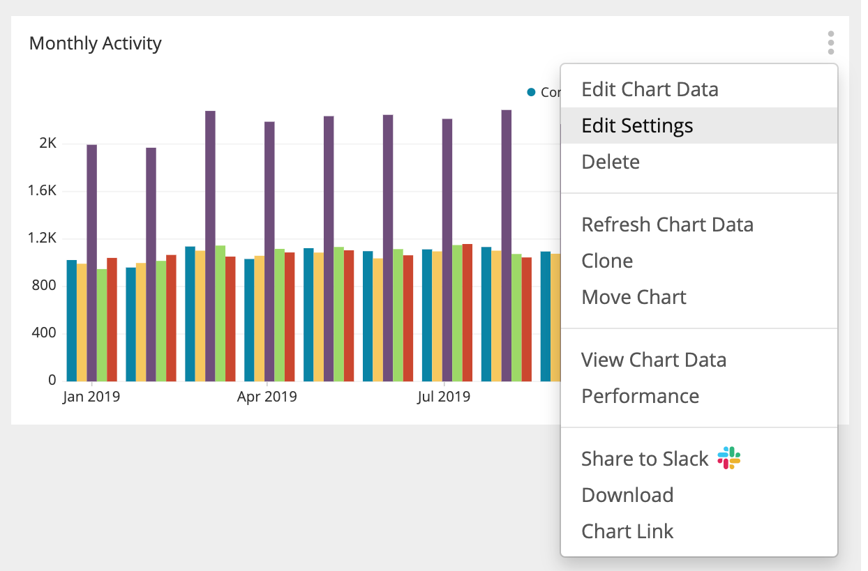 Monthly Activity Edit Settings