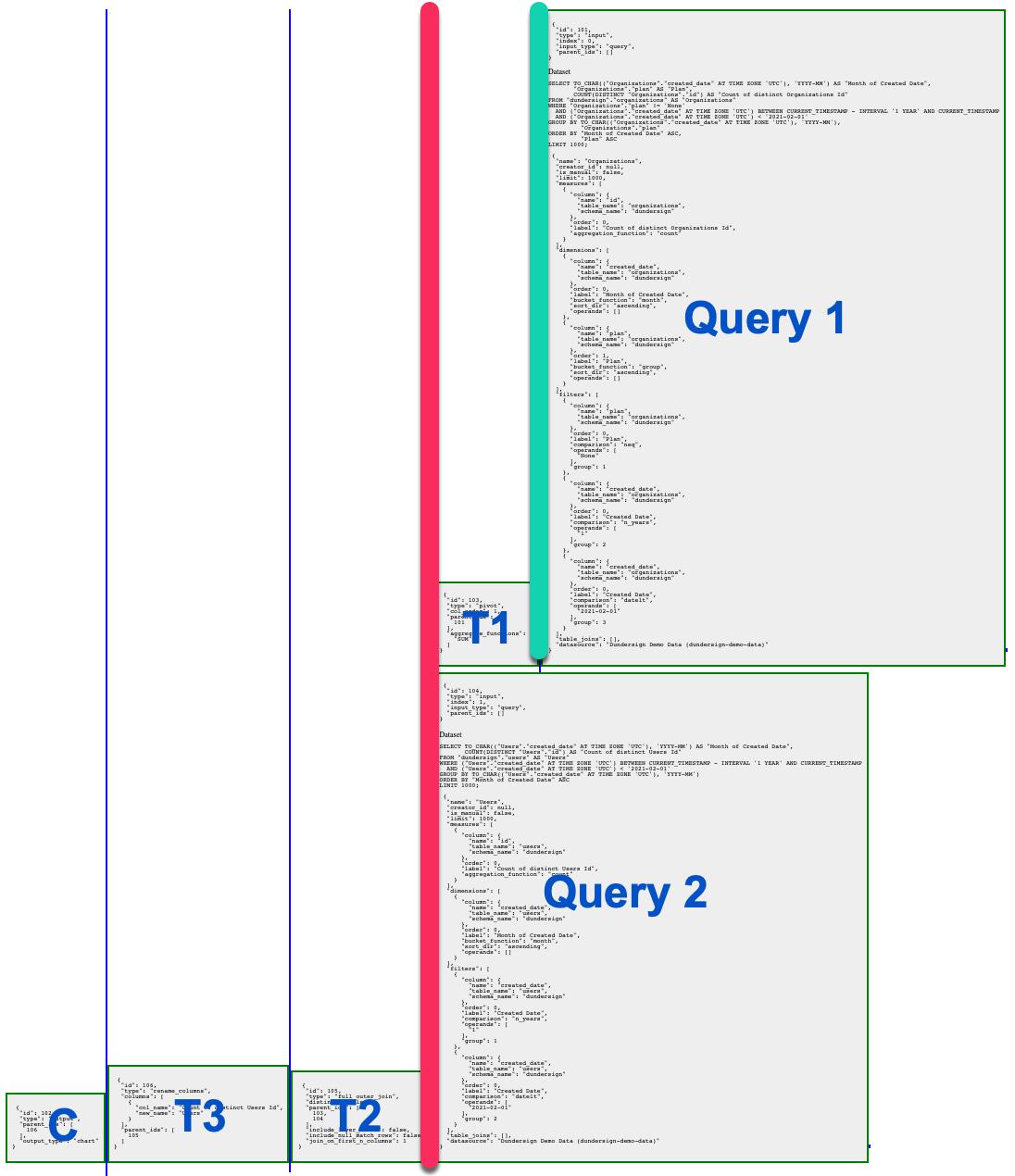 Advanced Pipeline export labeled