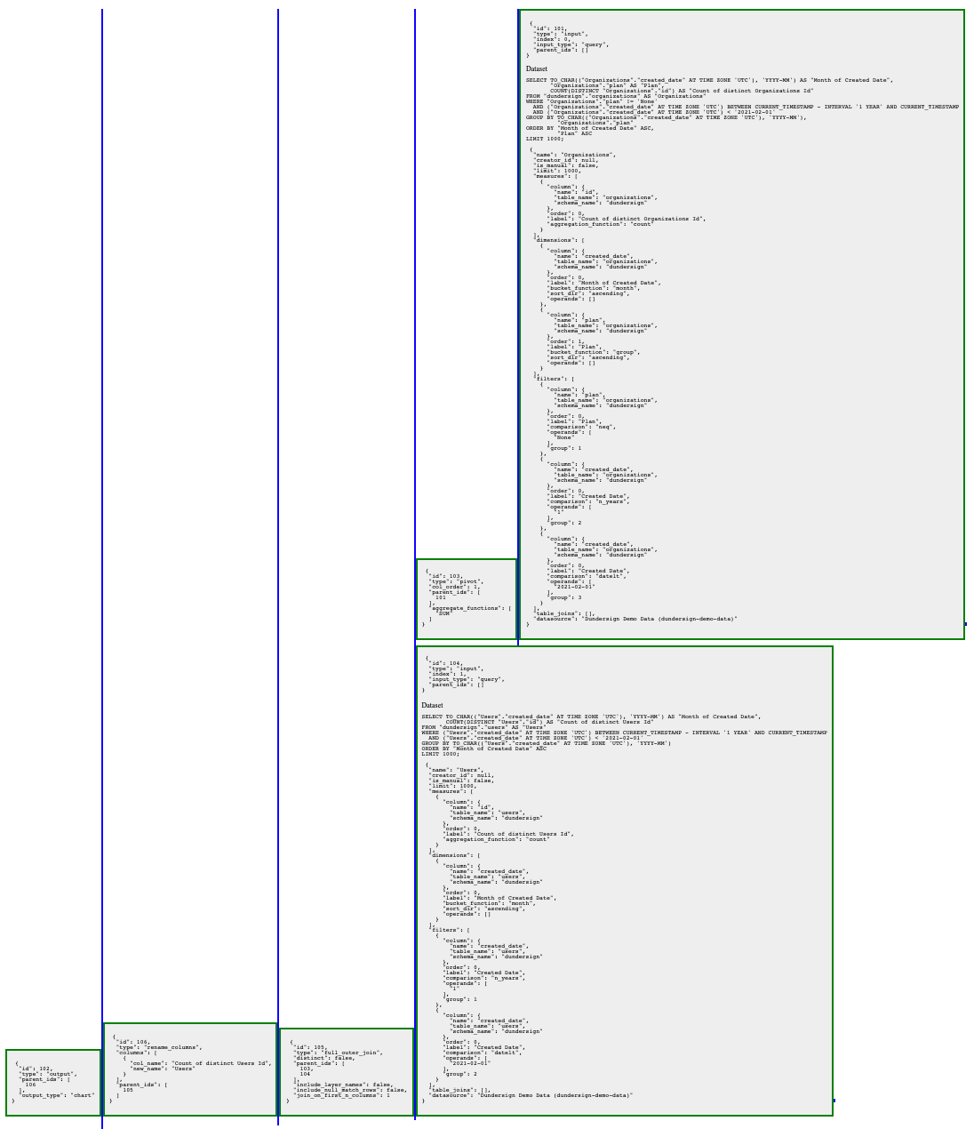 Corresponding Pipeline export for advanced Pipeline example