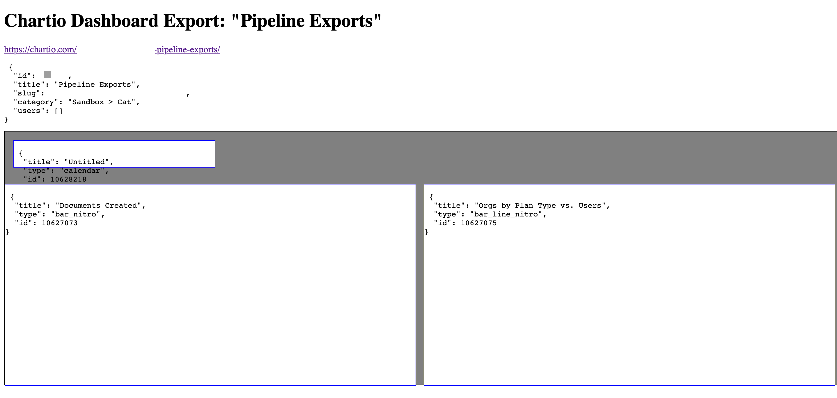 Simple dashboard's corresponding HTML file