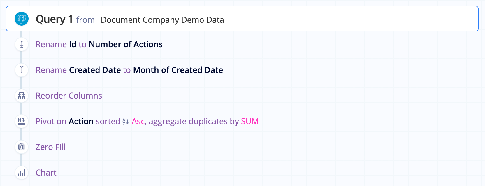 Start your query and transform your data in the Visual SQL Pipeline