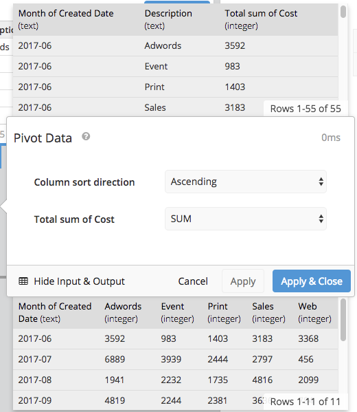 Pivot the data in the Pipeline to see the transformation