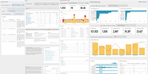 Query log dashboard