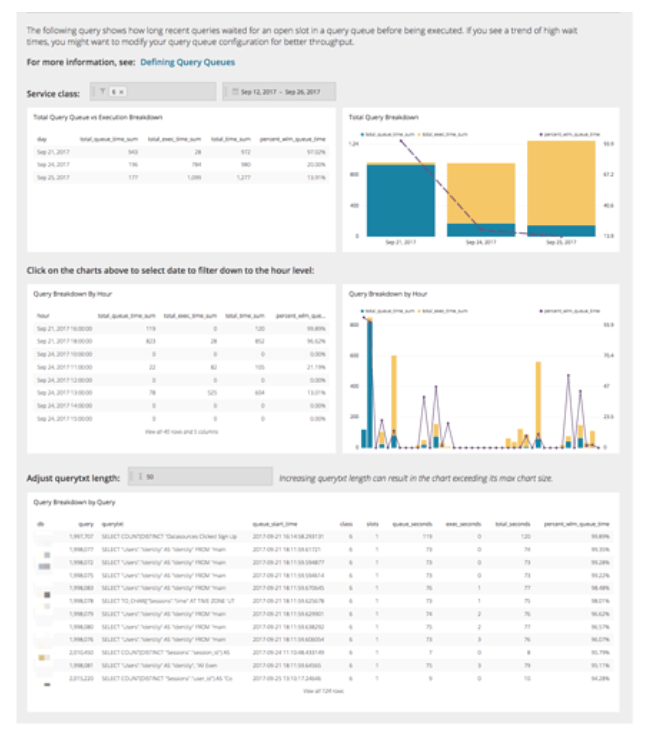 Final combined dashboard