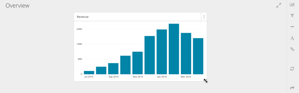 Click and drag to resize charts