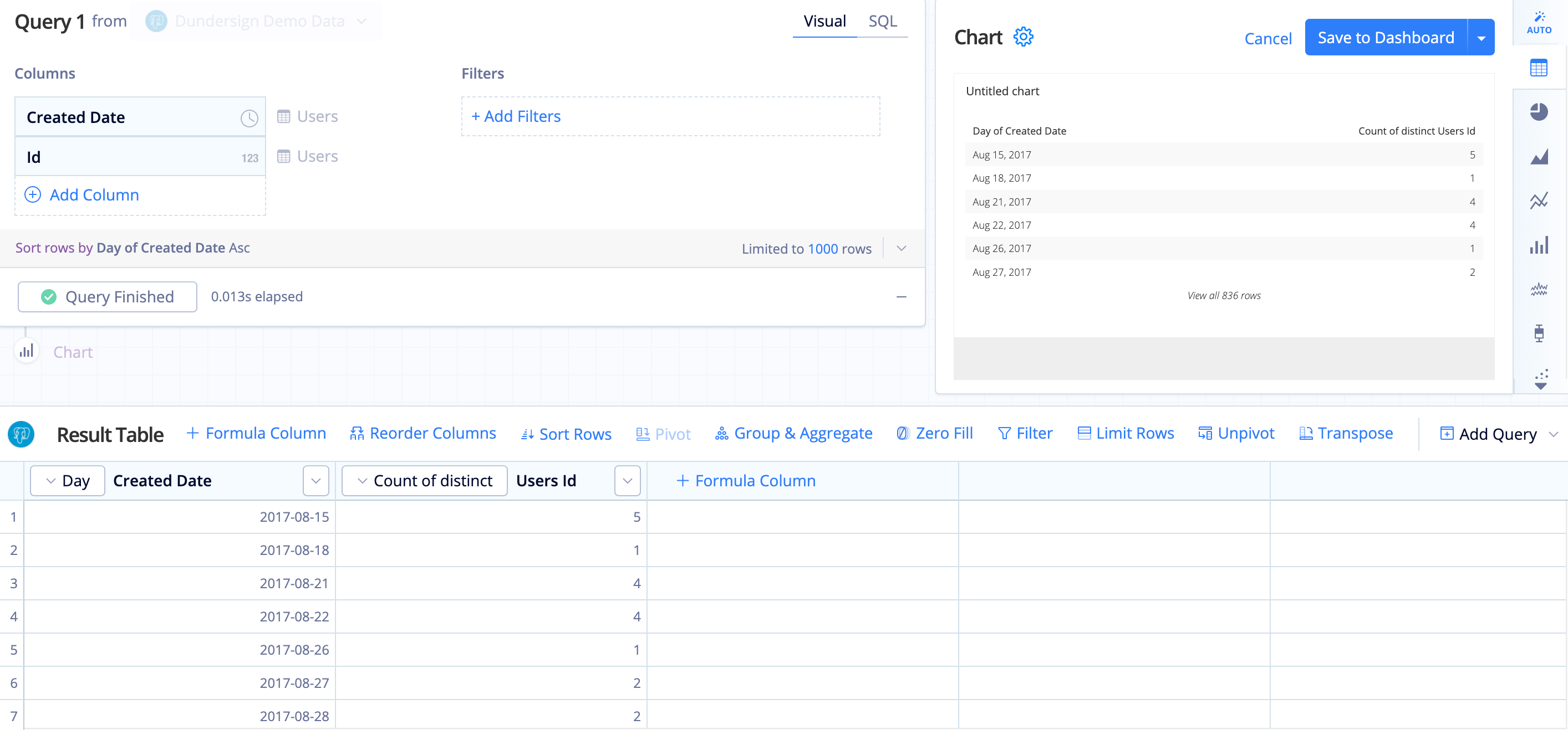 Create the initial query for the chart