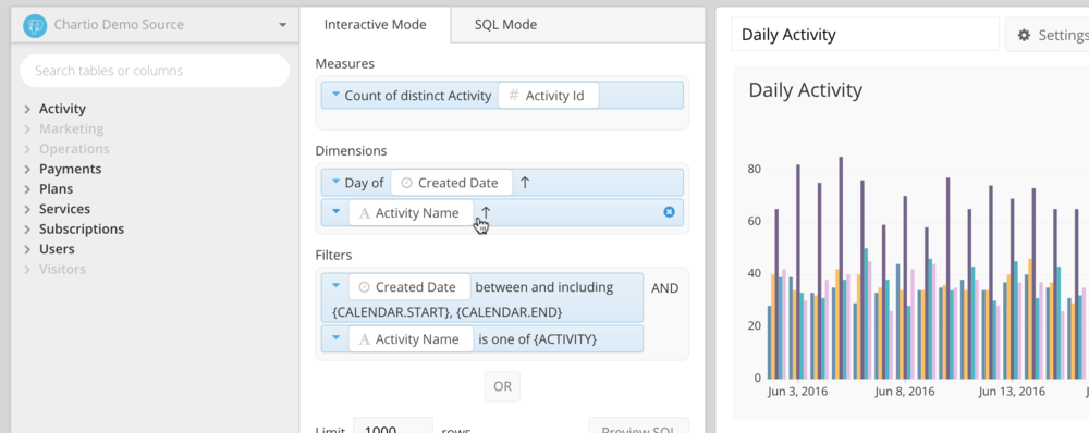 Daily Activity query in Data Explorer