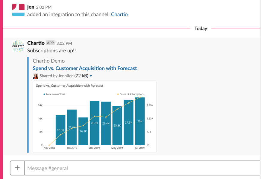 Example message sent from Chartio to Slack