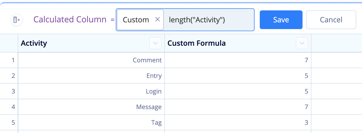 Use length to find out how many characters are in a string