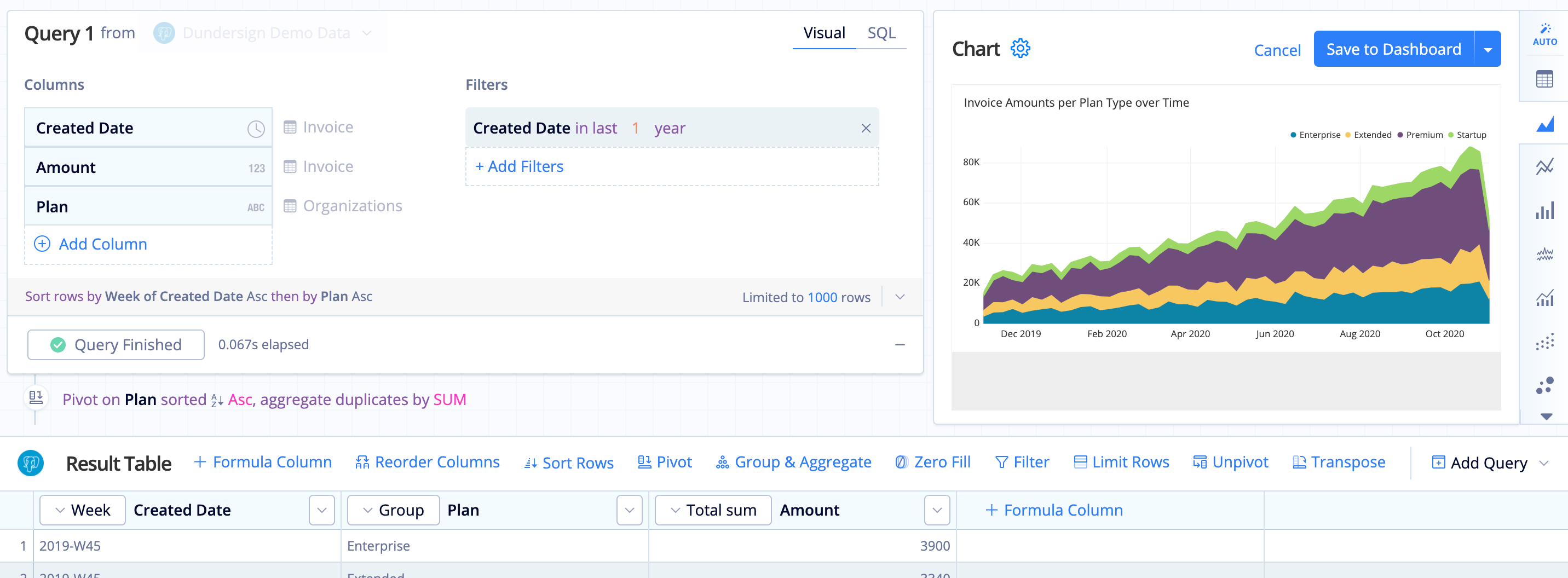 Example chart with two groups and one aggregate