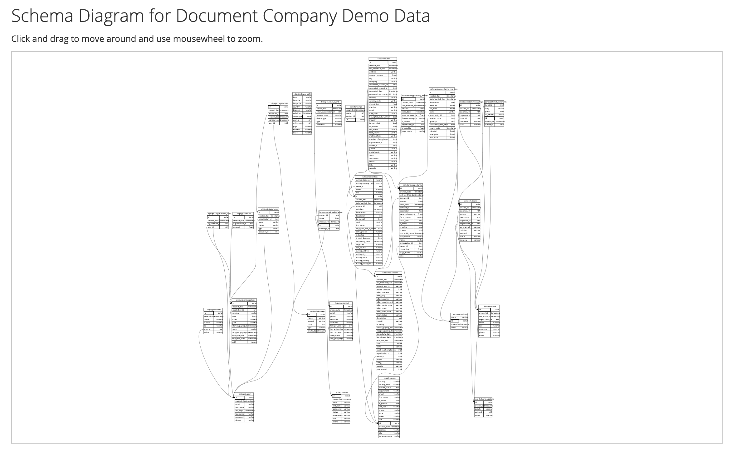 Visualize your schema