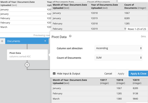 Year over year pivot step from the data pipeline